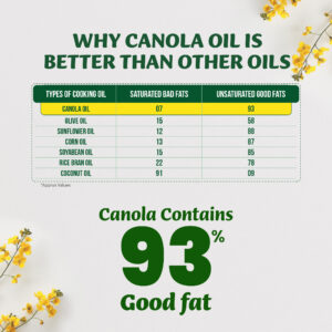 Canola Oil 2